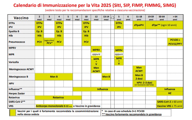 calendario vaccini 25